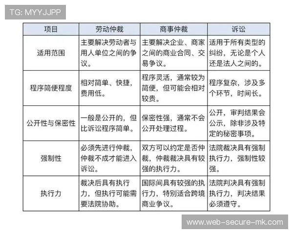 《电竞投诉与仲裁体系：维护公平公正的行业标准》，电竞法律纠纷